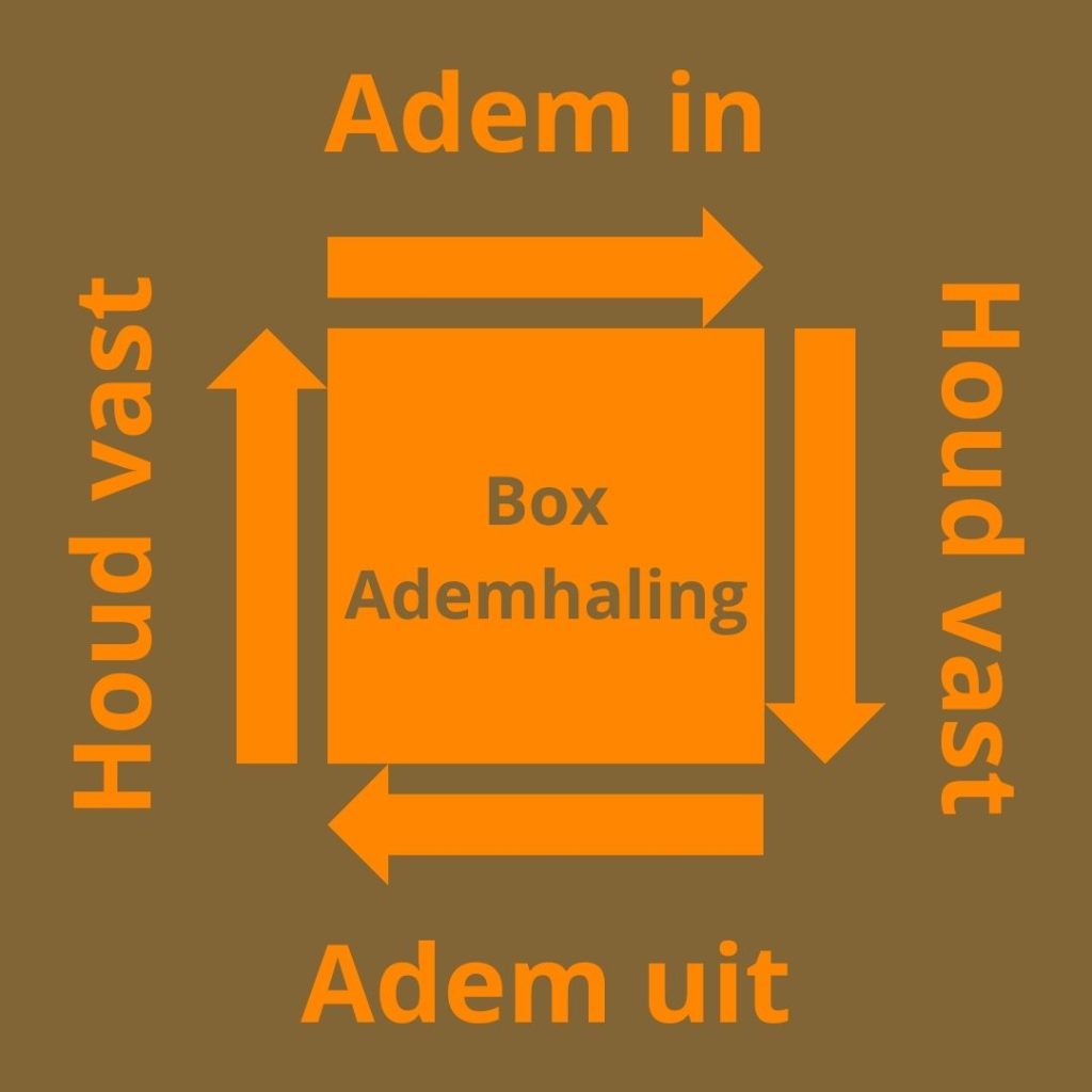 Box Ademhaling